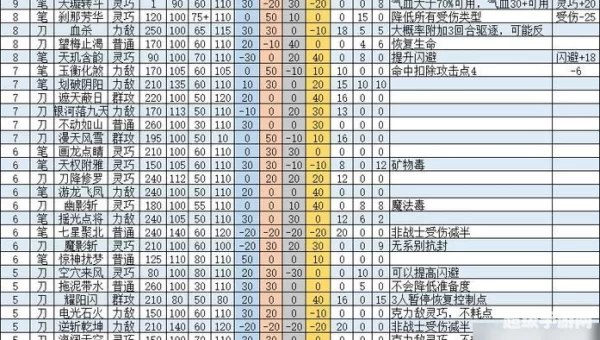 梦想世界攻略