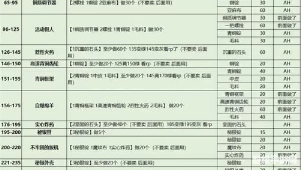 魔兽世界升级攻略