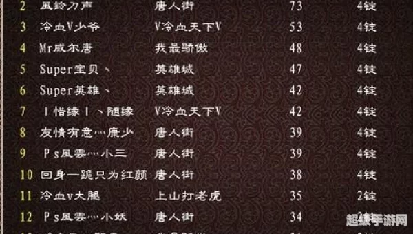 征途角色名