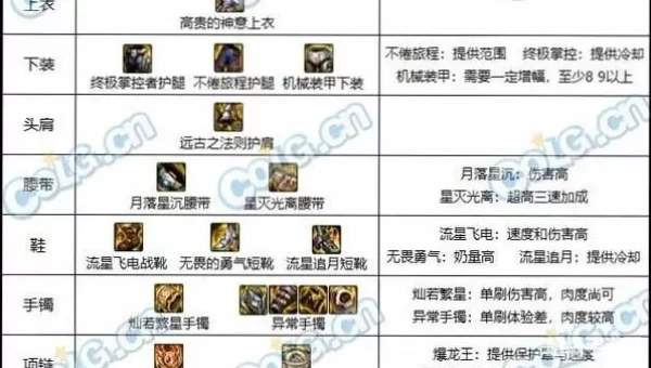 dnf怎么净化装备：解锁异界装备潜能的必备步骤