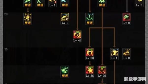 dnf柔道加点