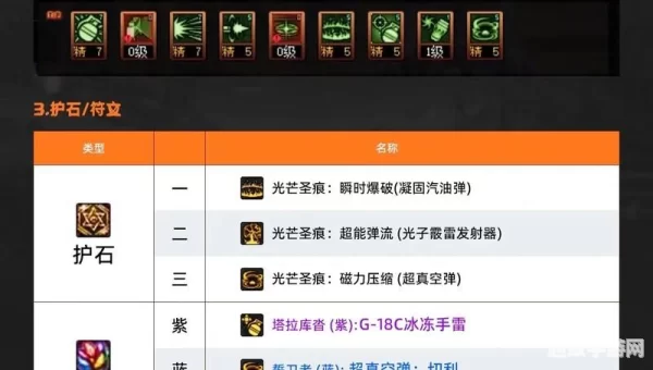 女弹药觉醒