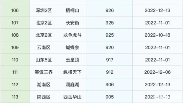梦幻西游人最多的区