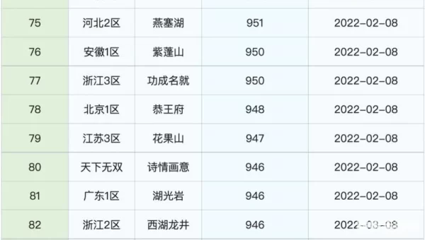 梦幻西游人最多的区
