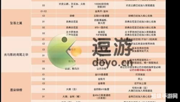 碧蓝航线捞船