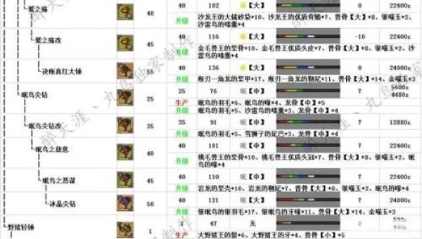 怪物猎人ol派生