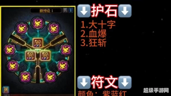 红眼pk加点