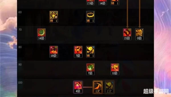 dnf 加点