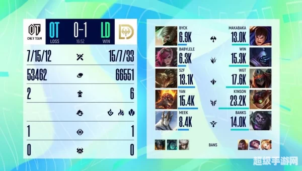 lol资格赛