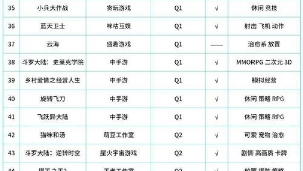 新出网络游戏排行榜