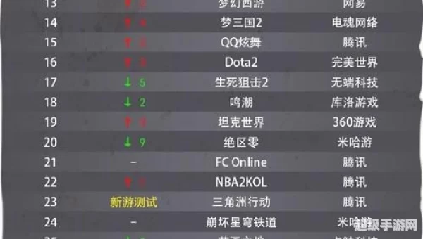 新出网络游戏排行榜
