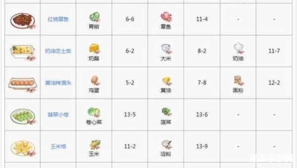 食之契约菜谱
