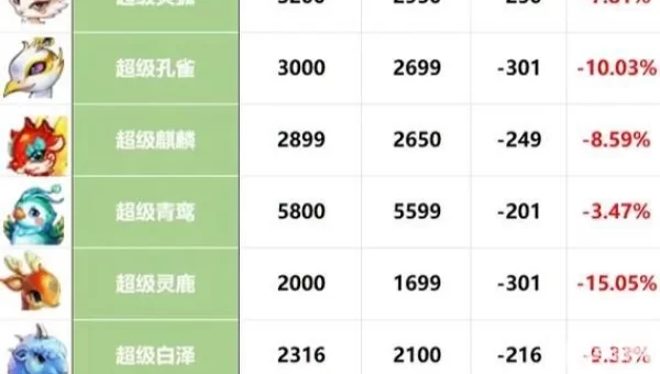 梦幻西游宠物