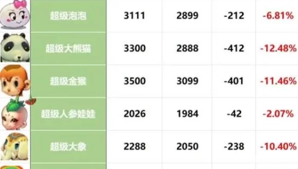 梦幻西游宠物