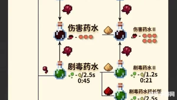 我的世界药水配方大全