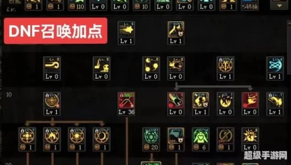 dnf 召唤加点