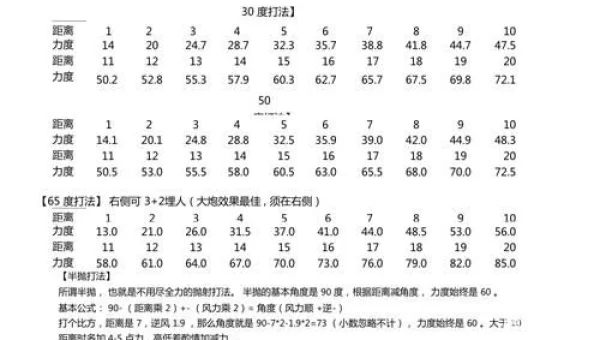 弹弹堂30度力度表