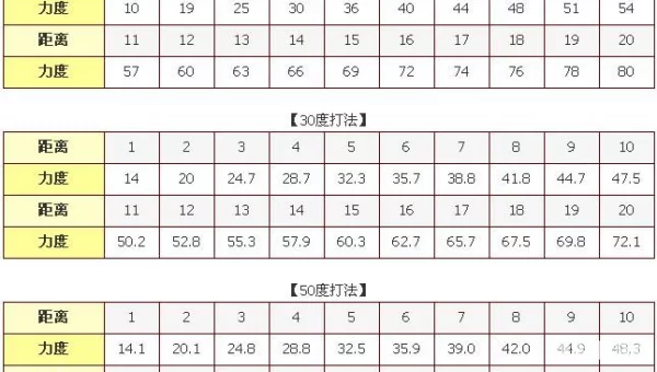 弹弹堂30度力度表