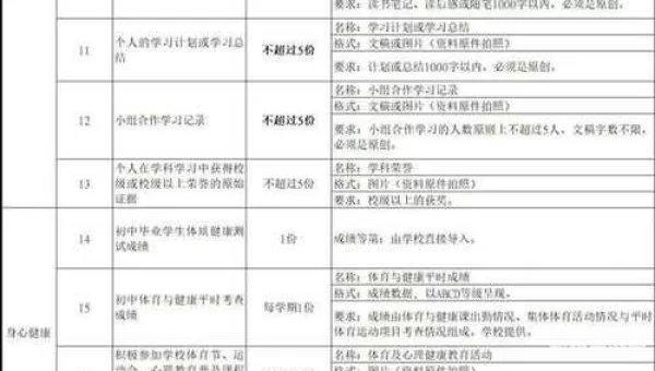 湖南综合素质评价平台