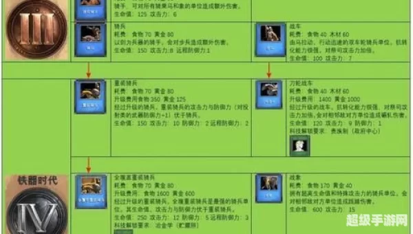 帝国时代2征服者秘籍