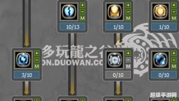 龙之谷牧师加点