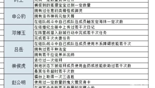 问道手游法宝任务