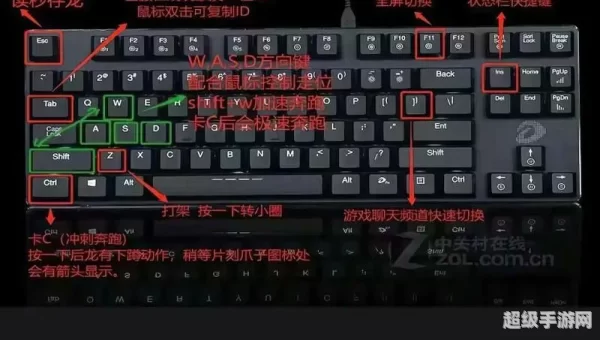 wow键盘设置