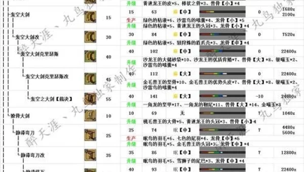 怪物猎人ol武器派生