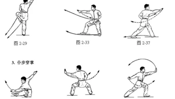 三式详解