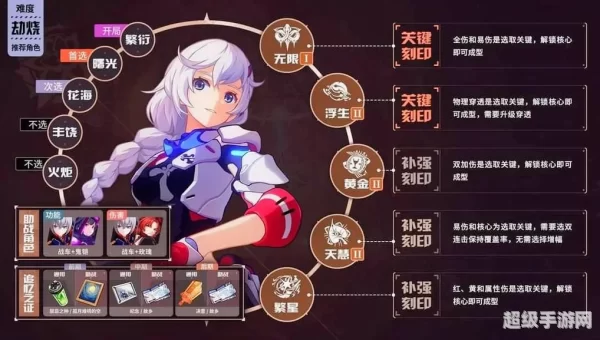 崩坏3攻略