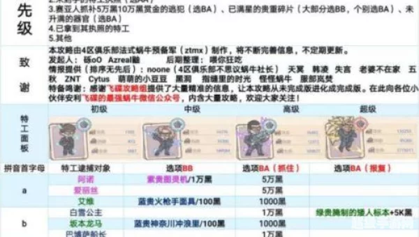最强蜗牛特工攻略表