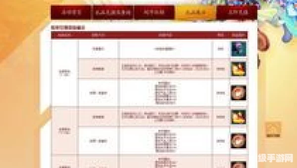 梦幻诛仙2新手卡