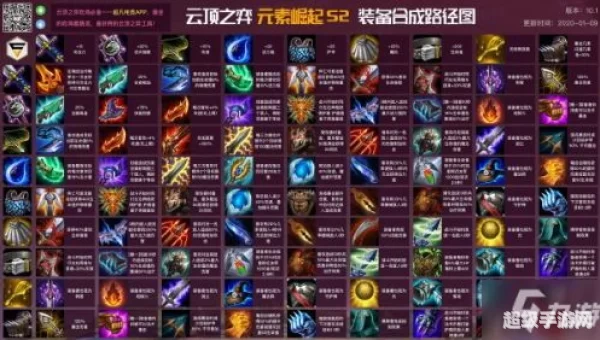 s3云顶之弈装备合成图