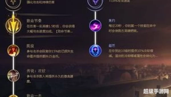 lol提莫符文