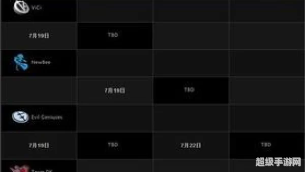 ti4赛程