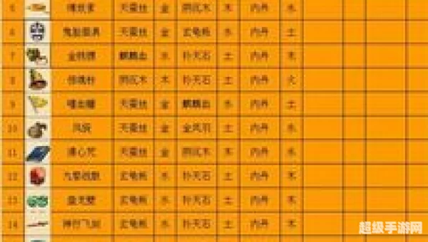 法宝合成摆放位置
